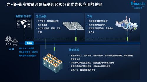 天合光能肖福勤 以解決方案創(chuàng)新迎接光伏應(yīng)用新挑戰(zhàn),引領(lǐng)行業(yè)可持續(xù)發(fā)展